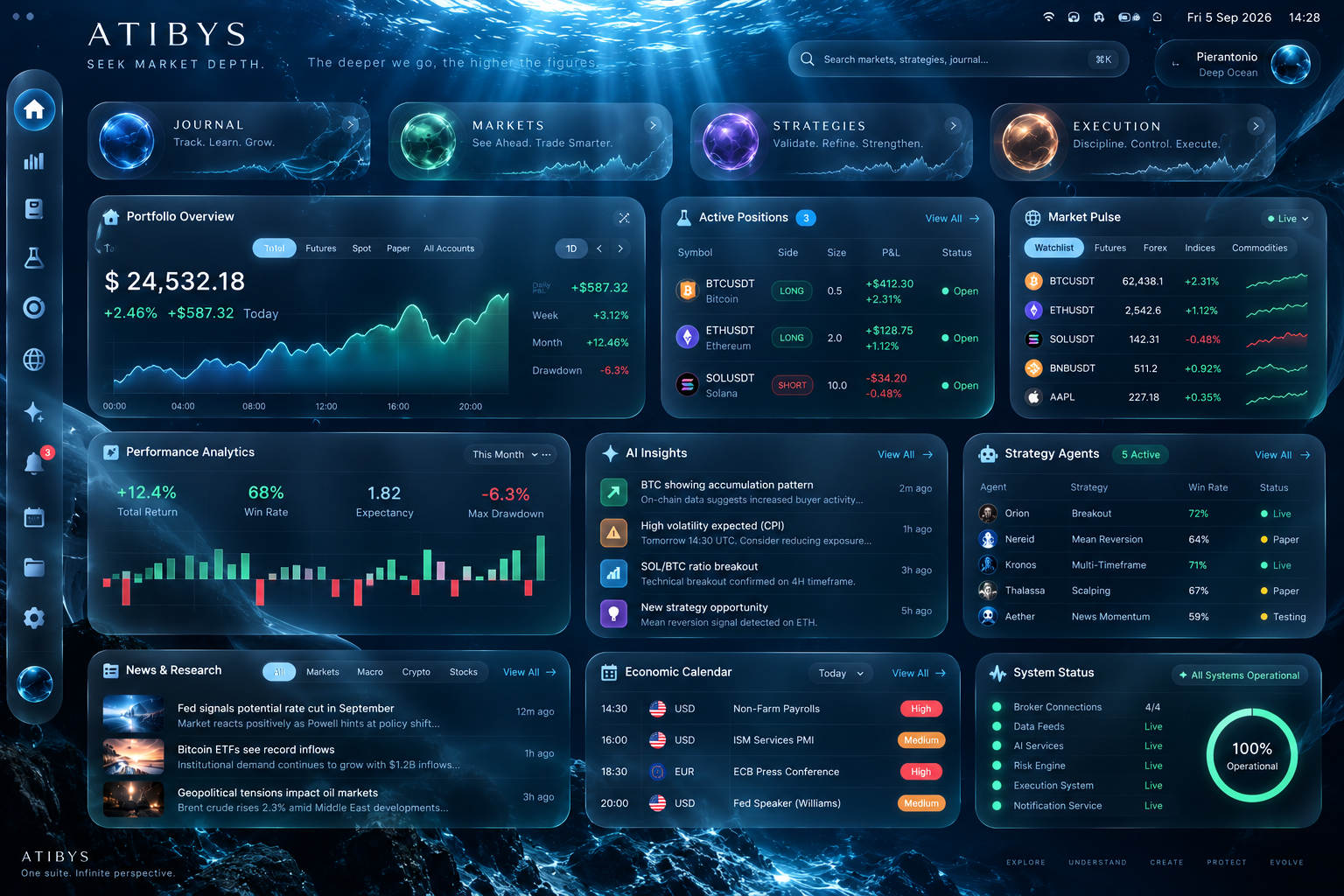 ATIBYS interface design concept with illustrative information.